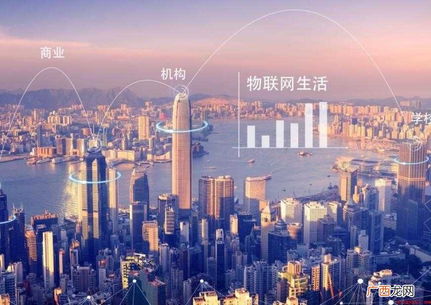 物联网概念是什么
