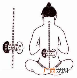 肾阴虚和肾阳虚的区别表现 肾阴虚和肾阳虚的区别