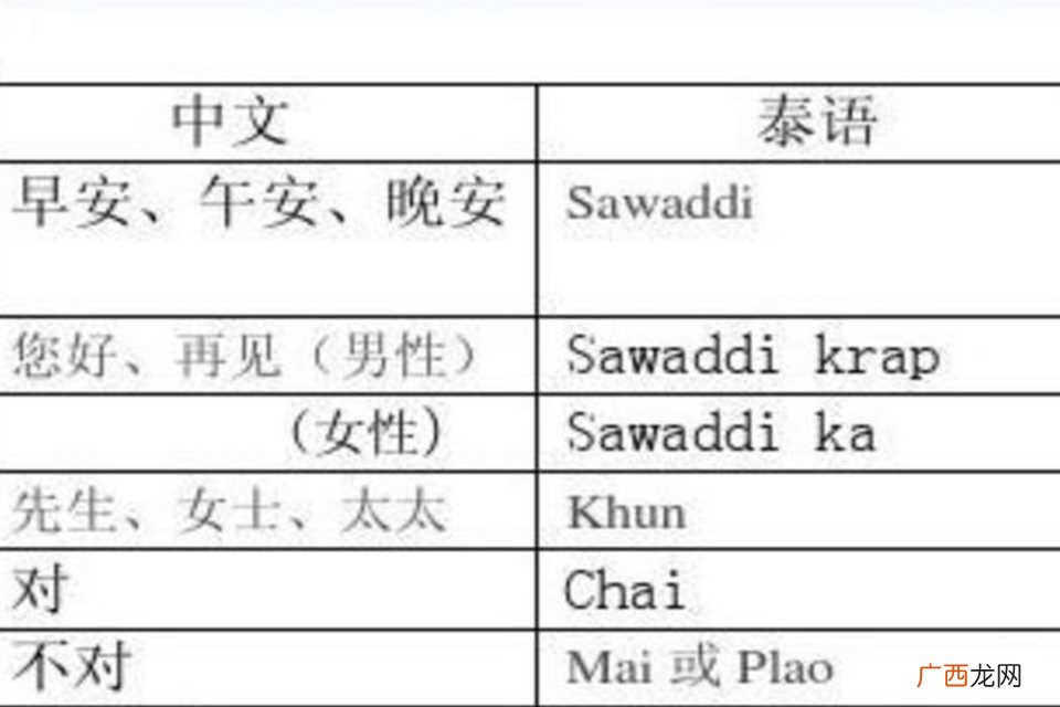 萨瓦迪卡泰语是你好的意思 萨瓦迪卡泰语什么意思
