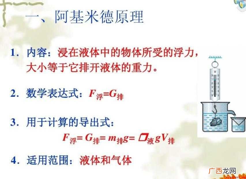 关于阿基米德原理是什么 阿基米德原理是什么