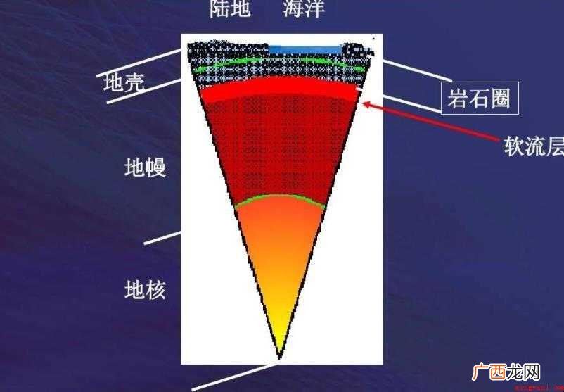 岩石圈有什么特点