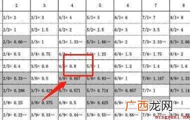 除法口诀怎么背