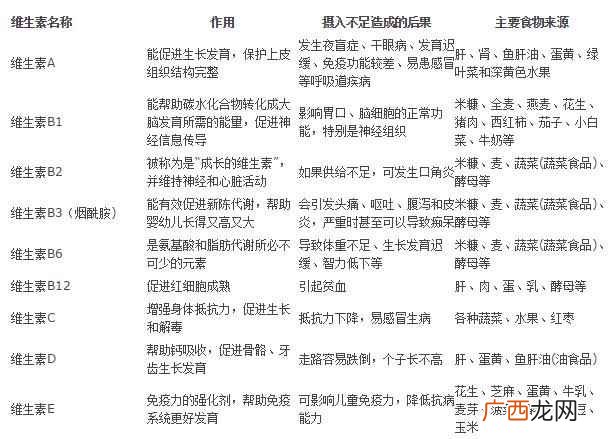 儿童膳食营养科普指南图 儿童膳食营养科普指南