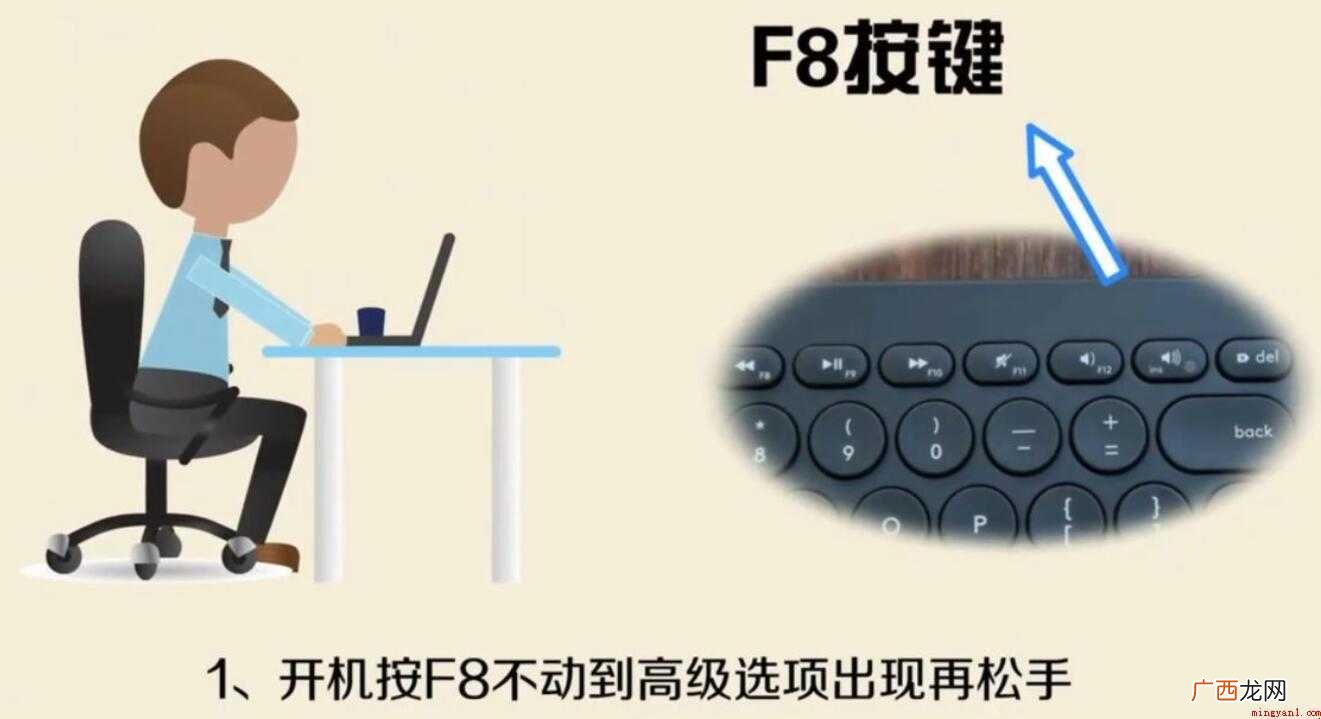 电脑系统坏了该怎么修复 电脑系统坏了怎么修复