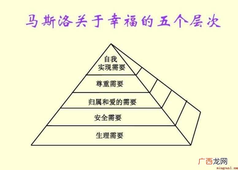 马斯洛需求的五个层次是什么
