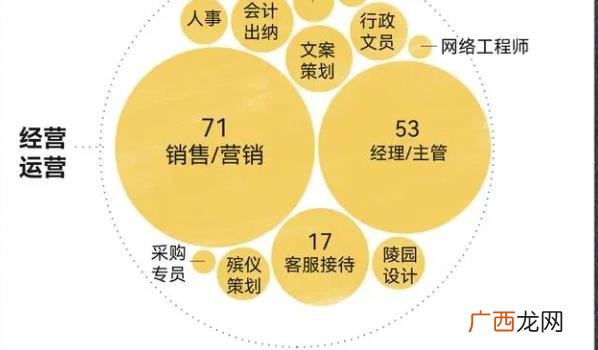 25条招聘信息 火热招聘帖