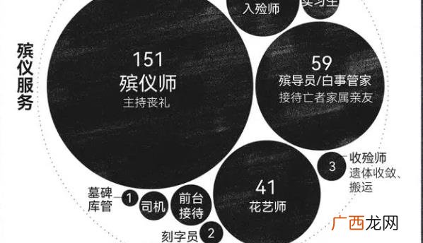 25条招聘信息 火热招聘帖