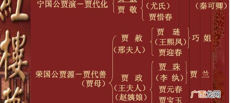 红楼梦人物关系梳理 红楼梦人物关系图简单