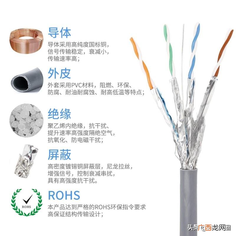 七类和六类网线的区别 七类网线的特性与应用