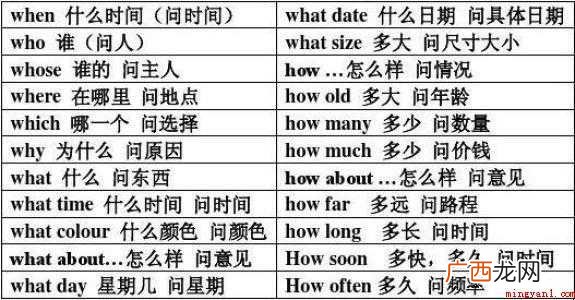 英语疑问句分为哪几种类型