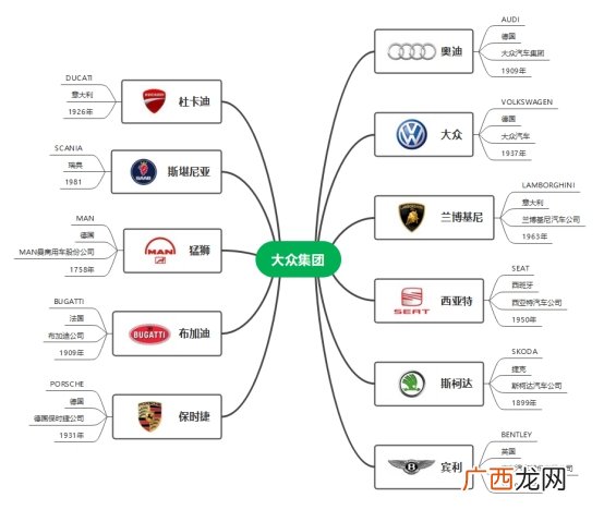 哪些品牌的汽车属于大众集团 大众旗下有哪些汽车品牌