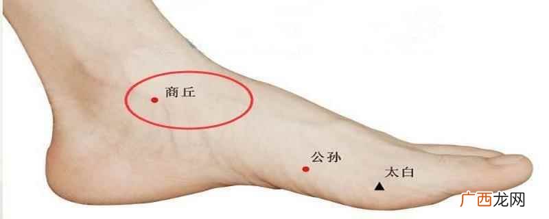 商丘的治疗用法及疗法原则 商丘的位置图和作用,商丘