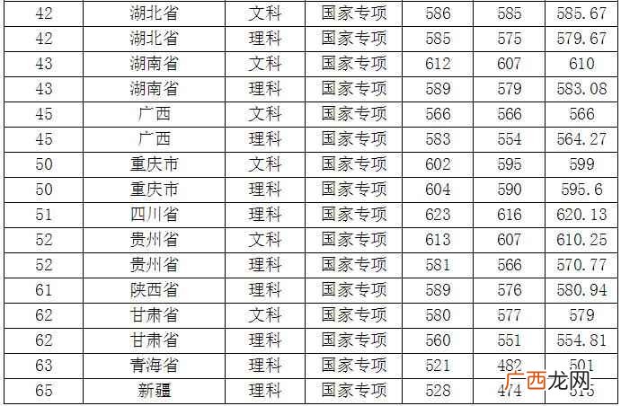南京师范大学2019录取分数线 南京师范大学分数线