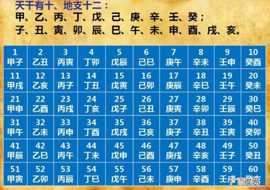 天干地支背诵口诀是什么