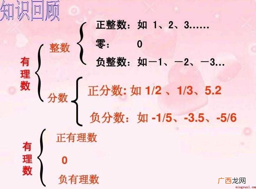 什么是有理数