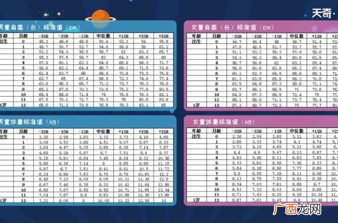 身高和体重怎样才算符合孩子年龄身高 婴儿身高体重对照表
