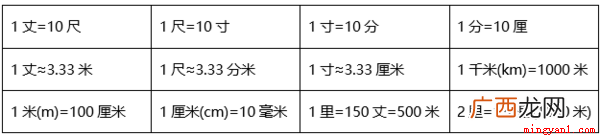 011寸3 1寸等于多少cm厘米