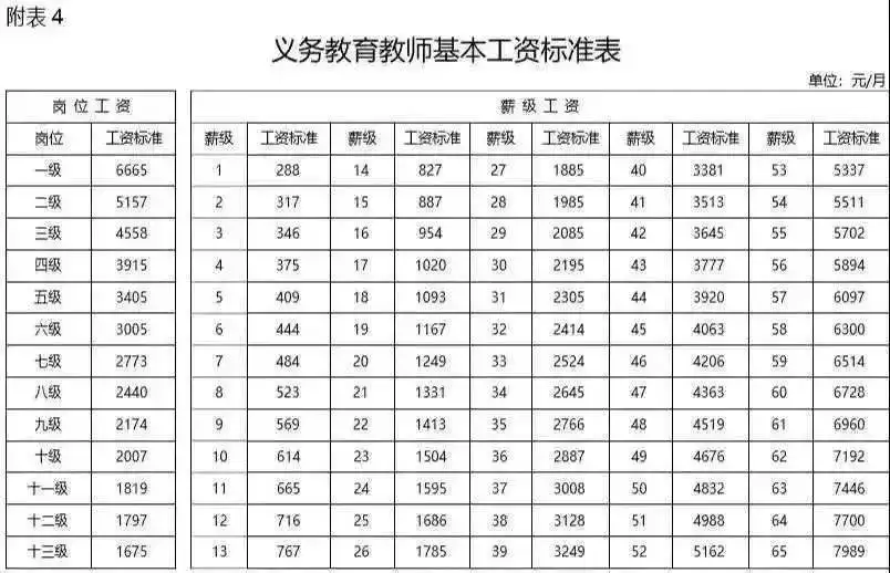 辽宁退休教师教龄补贴 教师的教龄补贴怎么算