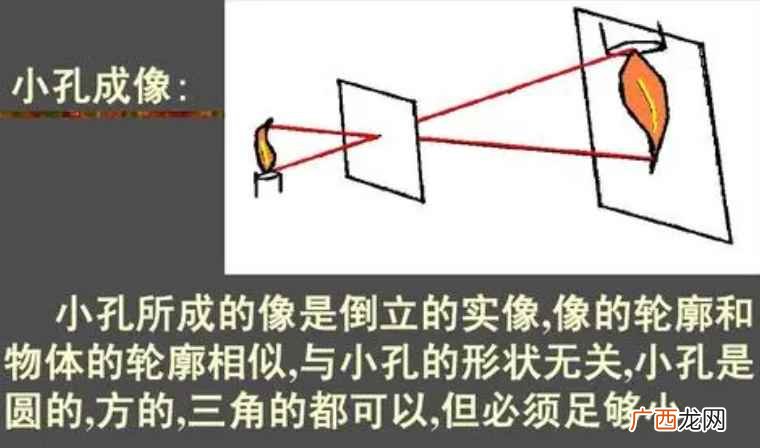 小孔成像是实像还是虚像为什么 小孔成像是实像还是虚像