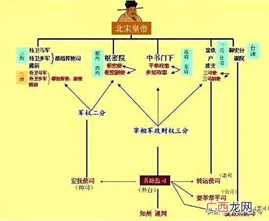 宋朝官职从大到小品级一览表 宋朝官职是怎样的制度