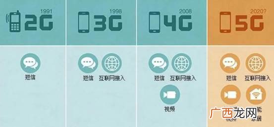 耗费流量一样但速度有差距 5g与4g哪个更耗流量