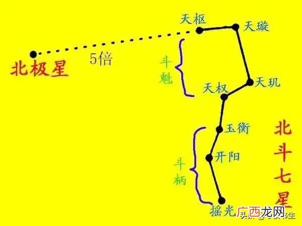 民间传说解释北斗七星重要意义 看到北斗七星是好兆头