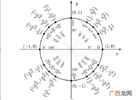 arctan1=π/4=45°。计算过程如下 arctan1等于多少