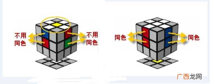 新的黄色顶画十字怎么调整 三阶魔方图解一步一步