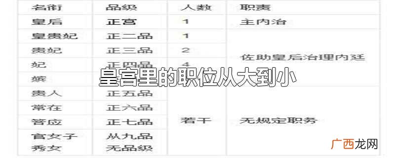 皇宫里的职位大小要分文官和武官 皇宫里的职位从大到小