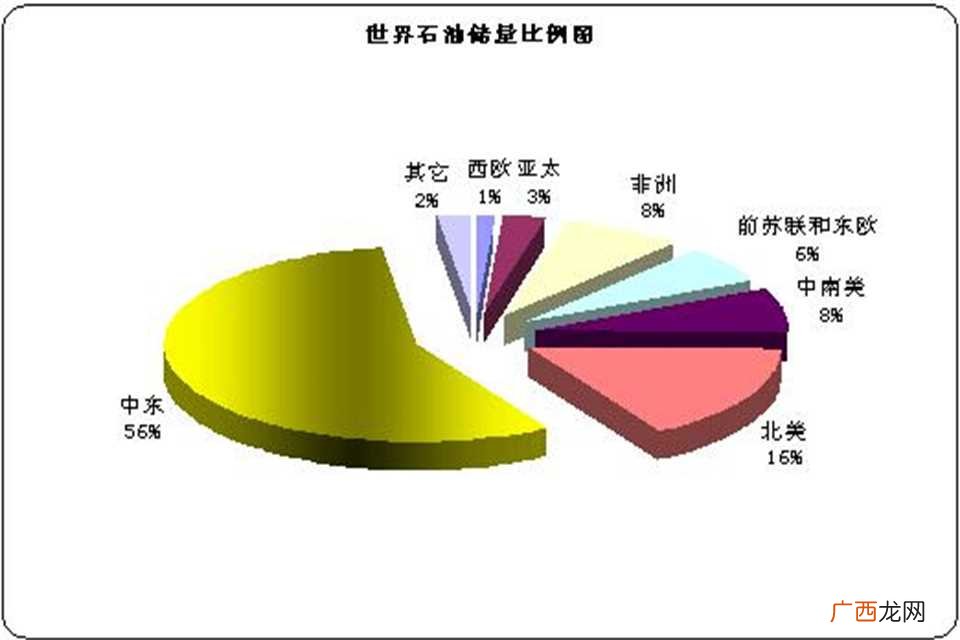 不可再生资源的10个例 不可再生资源10个