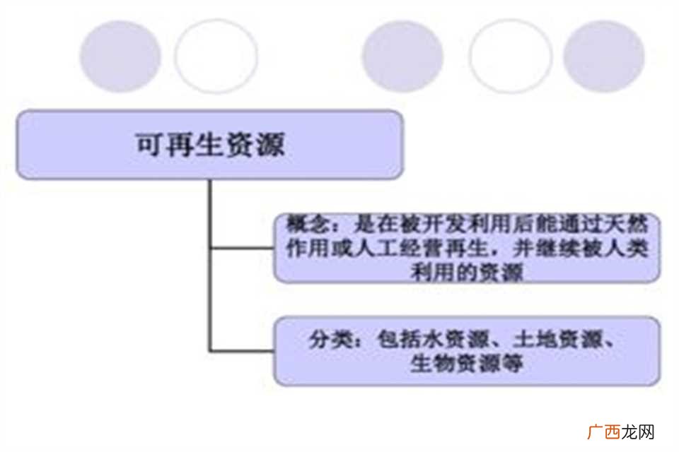 不可再生资源的10个例 不可再生资源10个