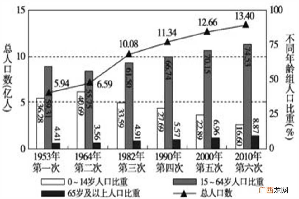 不可再生资源的10个例 不可再生资源10个
