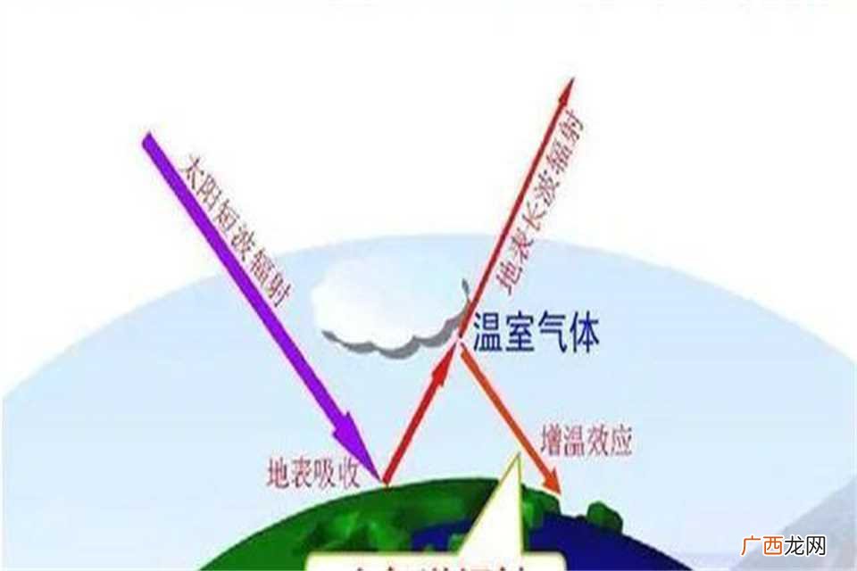 不可再生资源的10个例 不可再生资源10个