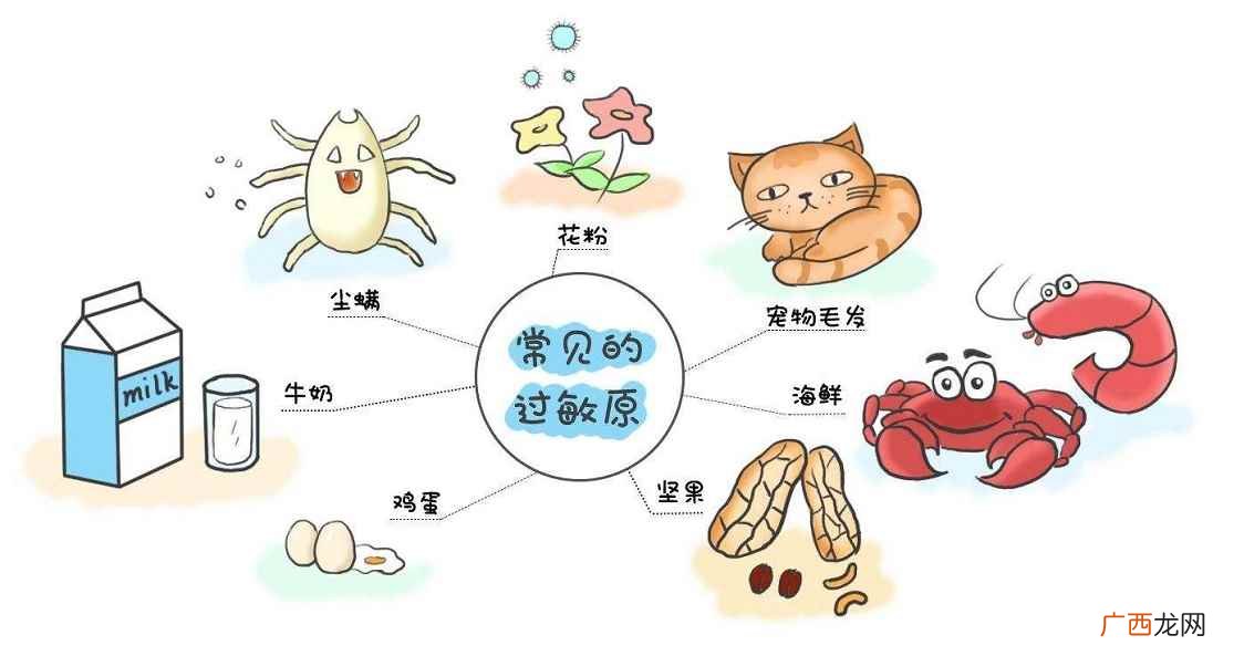 荨麻疹的常见原因及治疗方法 荨麻疹是什么原因引起的