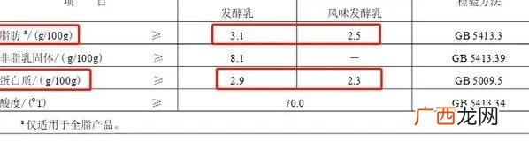 真酸奶和假酸奶的区别 两种假酸奶
