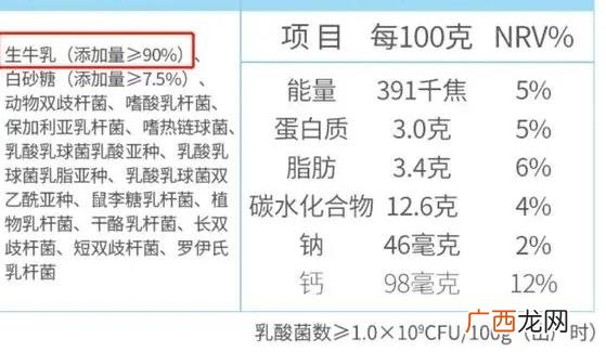 真酸奶和假酸奶的区别 两种假酸奶