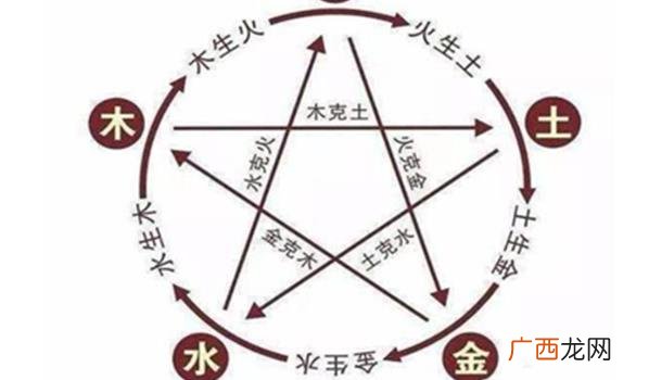 乾在阴阳五行中属于什么五行 生肖五行与生辰五行哪个重要