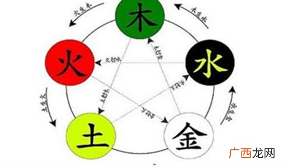 乾在阴阳五行中属于什么五行 生肖五行与生辰五行哪个重要
