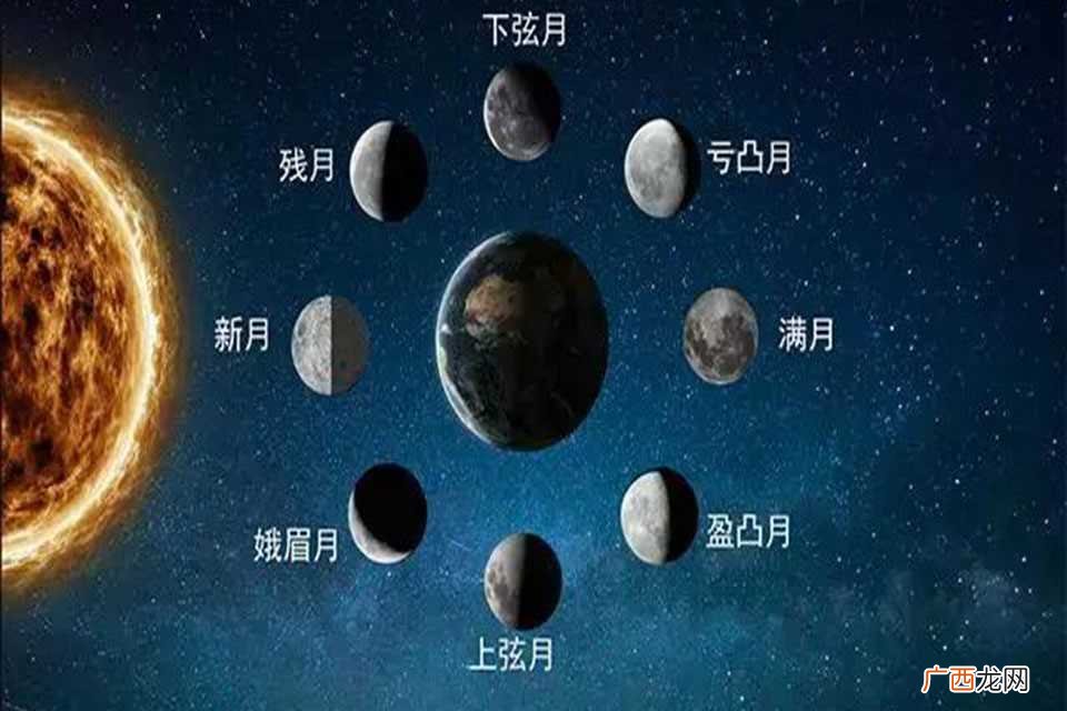 月亮被太阳照射的位置发生变化 月相是怎样形成的