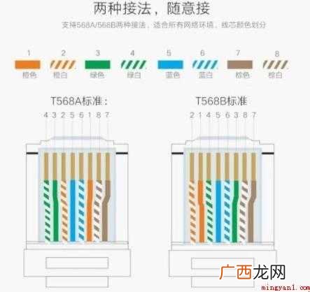 8根水晶头接法顺序是什么