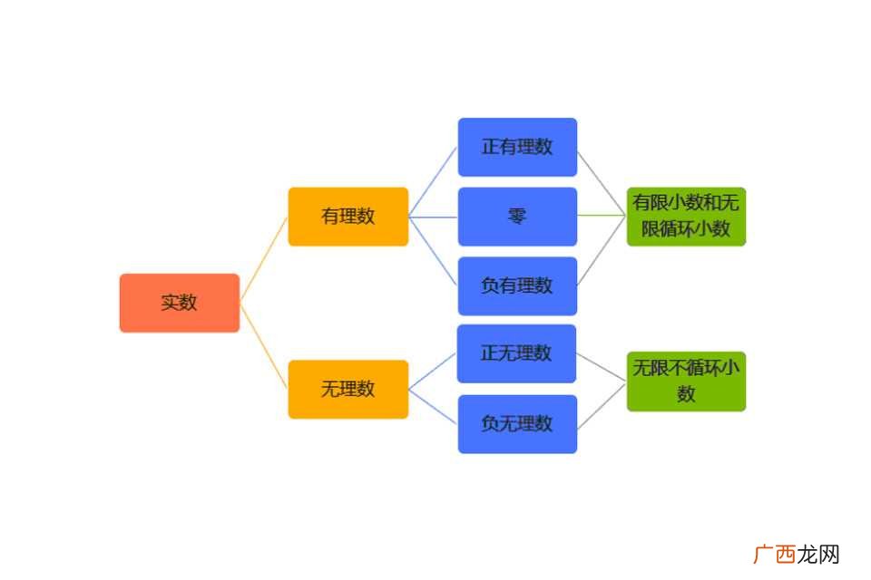 实数的定义和范围 实数的定义