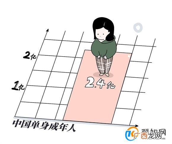 为什么有些大学生不想“脱单” 什么原因导致的？