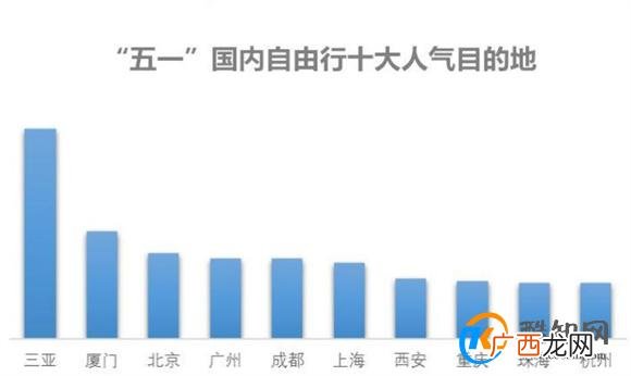 “五一”国内游订单量追平2023年同期 热度不断上涨