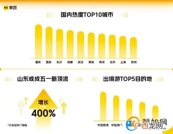 “五一”国内游订单量追平2023年同期 热度不断上涨