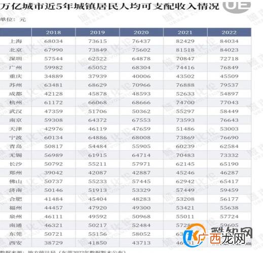 24座万亿GDP城市，哪里赚钱最耐花呢？