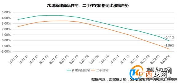 3月70城房价出炉 全国九成城市环比上涨