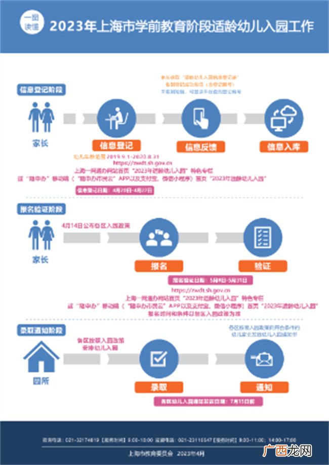 最新上海市适龄幼儿入园政策：4月20日-27日网上信息登记