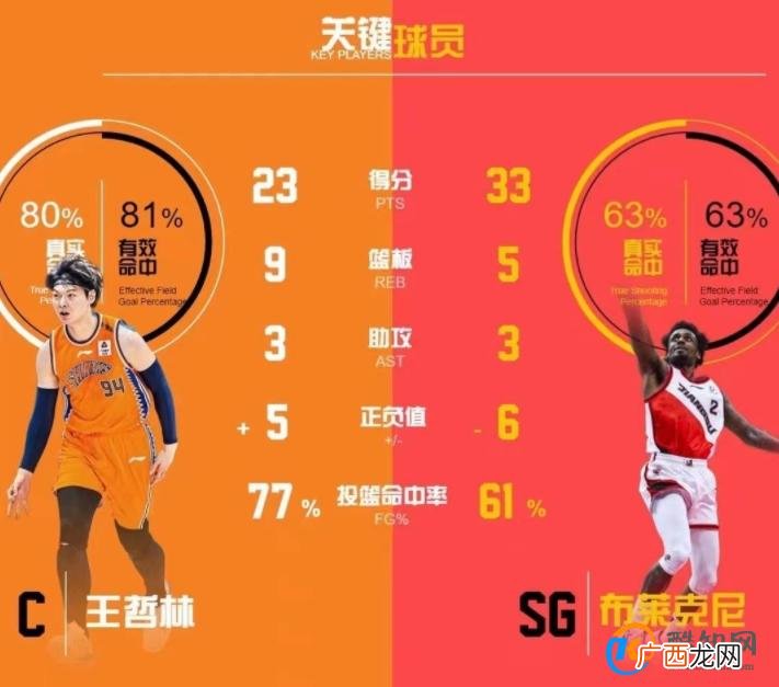 王哲林23+9布莱克尼33分 上海险胜江苏晋级8强PK深圳_酷知科普