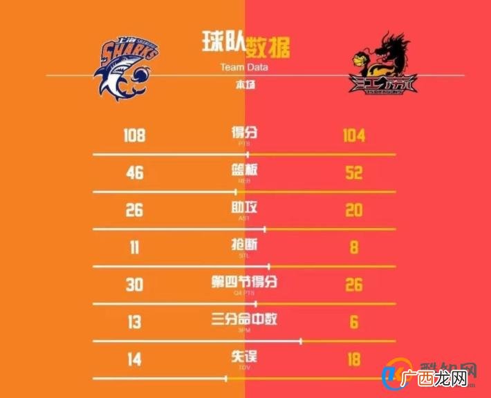 王哲林23+9布莱克尼33分 上海险胜江苏晋级8强PK深圳_酷知科普