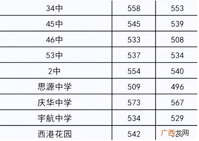 23年中考或迎新政策，这些学生将无缘普高，家长：换届孩子坑吧